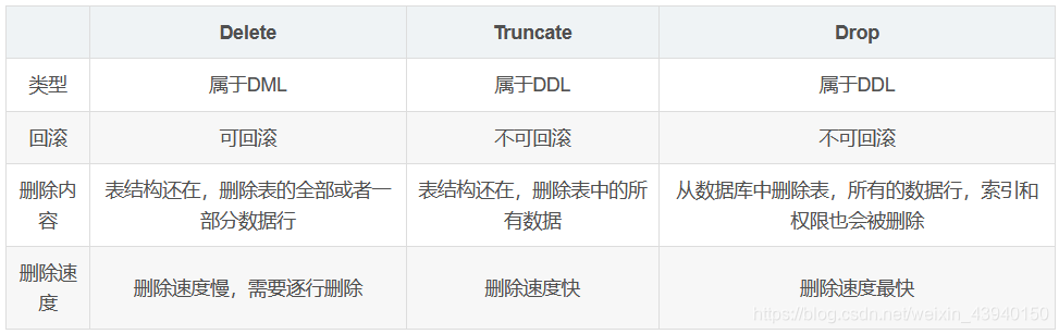 mysql 存储过程 调试可以 运行有问题 mysql存储过程效率低_数据