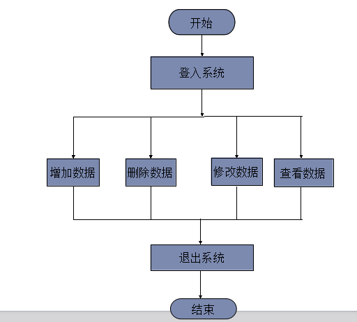 学生管理系统java代码 学生管理系统java课程设计_用户名_02