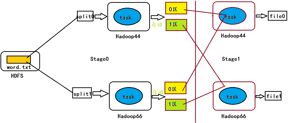 spark实战视频网站 spark在线教程_Hadoop_03