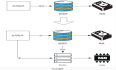 多级缓存架构分析 客户端、应用层(CDN、Nginx)、服务层(进程内/外)