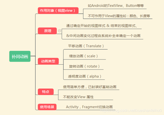 android hilt 原理 android lottie原理_android hilt 原理_04