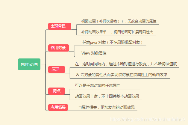 android hilt 原理 android lottie原理_android hilt 原理_06