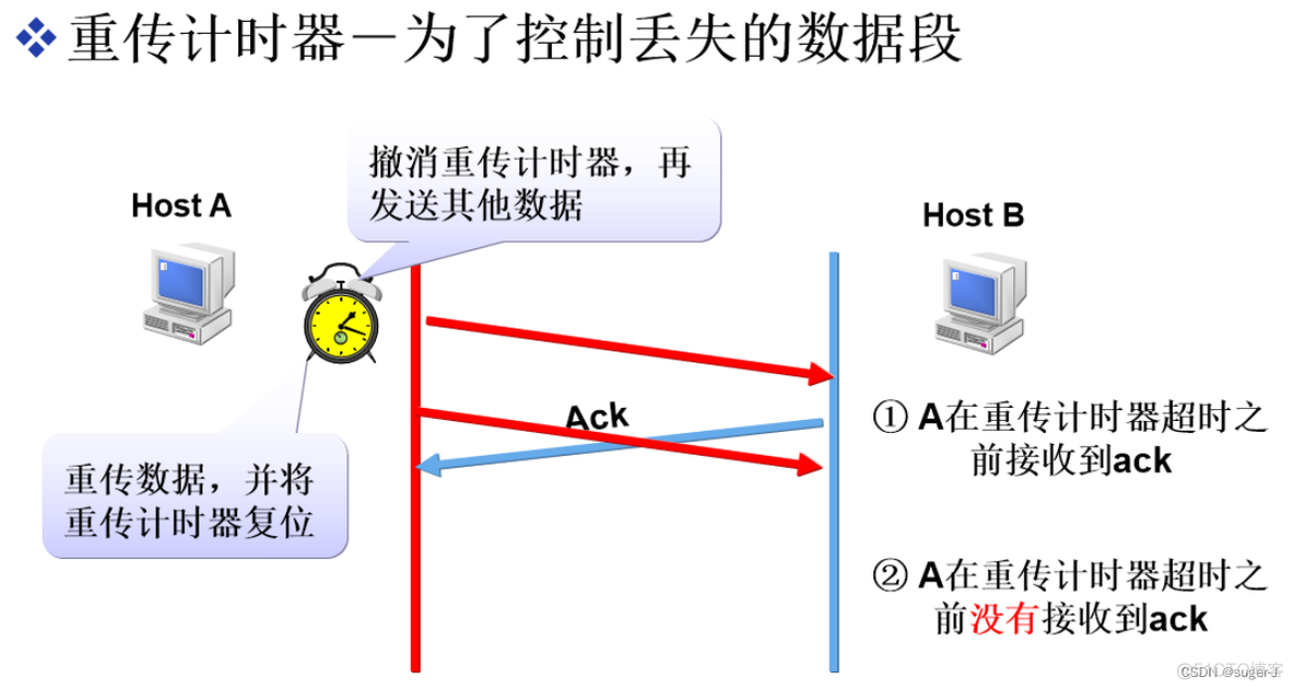 IPTABLES 实现docker端口转发 iptables转发udp_linux_06