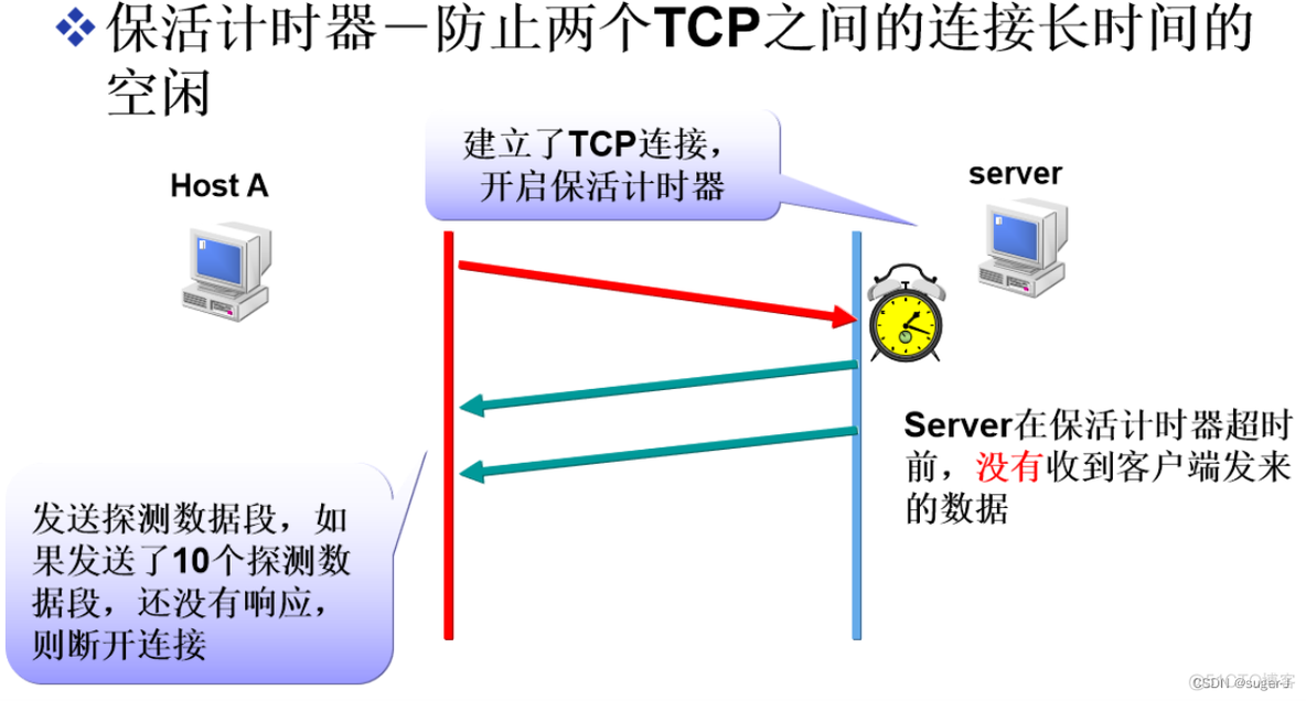 IPTABLES 实现docker端口转发 iptables转发udp_bash_08