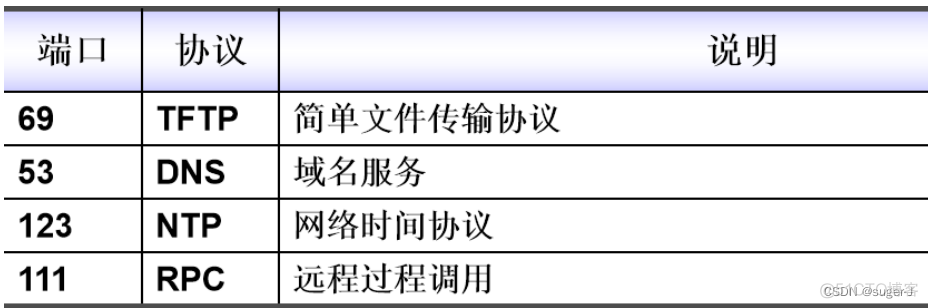 IPTABLES 实现docker端口转发 iptables转发udp_网络_11