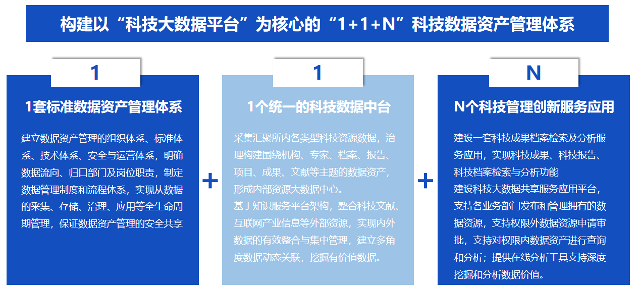 数据资产管理系统架构 数据资产管理定义_大数据_03