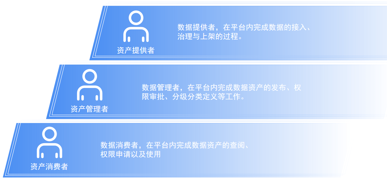 数据资产管理系统架构 数据资产管理定义_数据资产管理系统架构_05