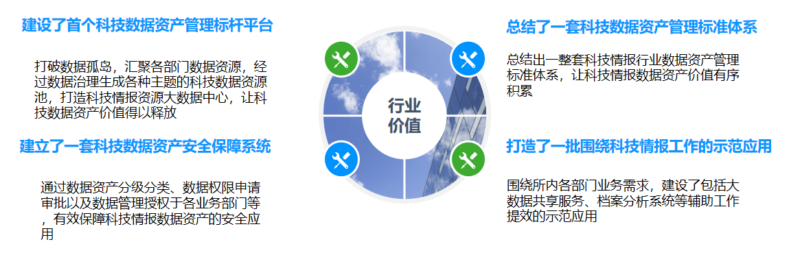 数据资产管理系统架构 数据资产管理定义_大数据_07