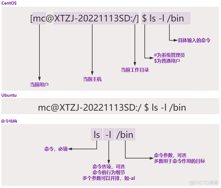 java linux 文件目录斜杠怎样表示 linux目录怎么表示_Windows_02