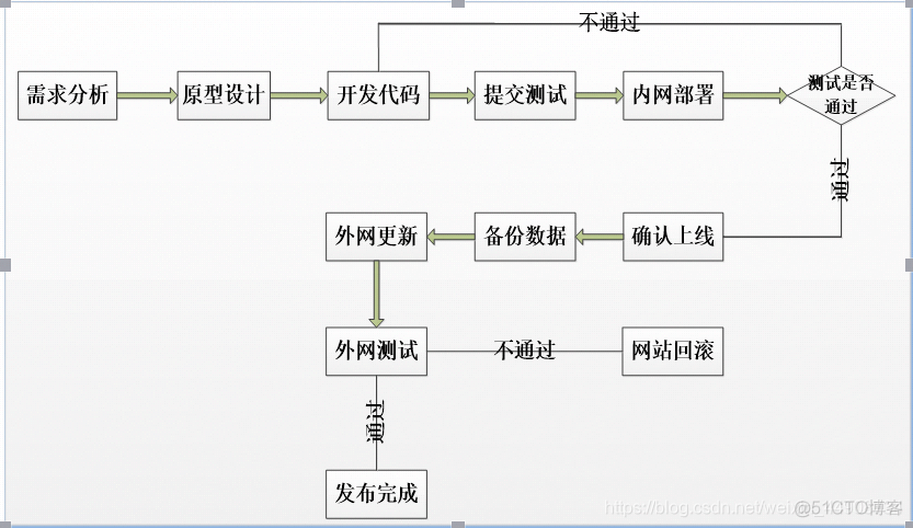 系统部署架构说明怎么写 系统部署的流程_Jenkins