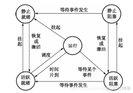 计算机操作系统和架构区分 操作系统与架构_计算机操作系统和架构区分_03