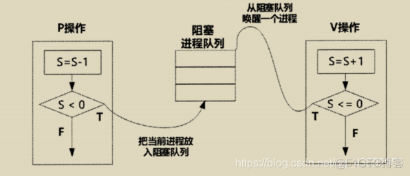 计算机操作系统和架构区分 操作系统与架构_存储管理_04