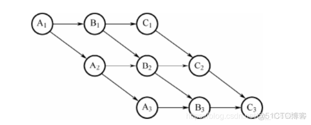 计算机操作系统和架构区分 操作系统与架构_系统架构设计_05