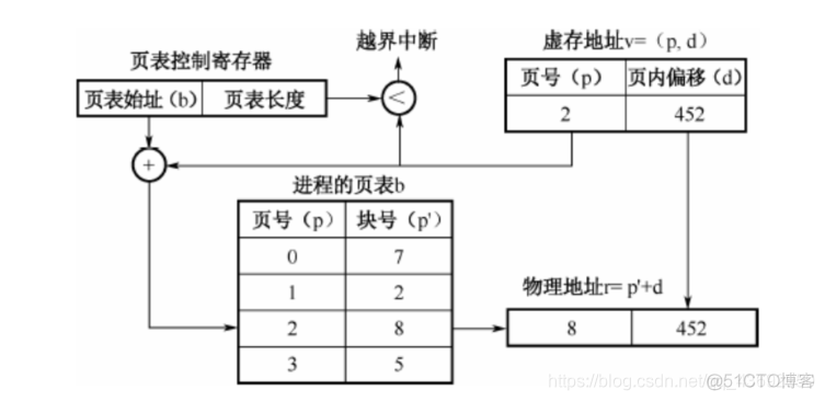 计算机操作系统和架构区分 操作系统与架构_系统架构设计_06