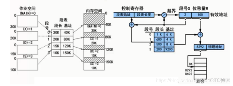 计算机操作系统和架构区分 操作系统与架构_阻塞状态_07