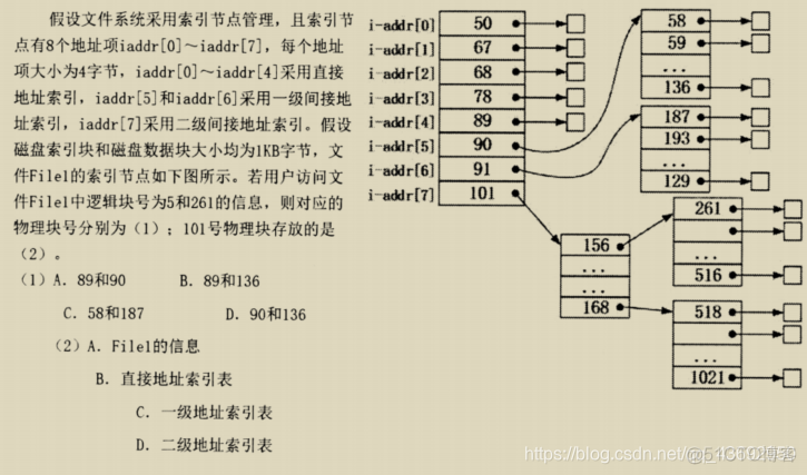 计算机操作系统和架构区分 操作系统与架构_阻塞状态_10