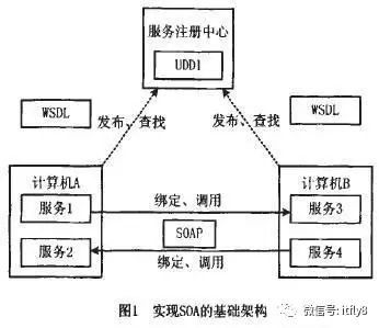 集成架构的构成及功能 企业集成架构技术_集成架构的构成及功能