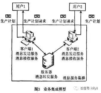 集成架构的构成及功能 企业集成架构技术_客户端_03