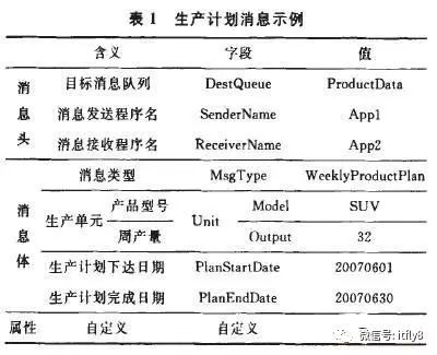 集成架构的构成及功能 企业集成架构技术_SOA_04