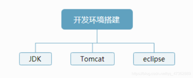 安装配置Docker 安装配置jsp运行环境_工作空间