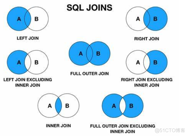 hive sql的笛卡尔积怎么写 sql的笛卡尔积现象_mysql