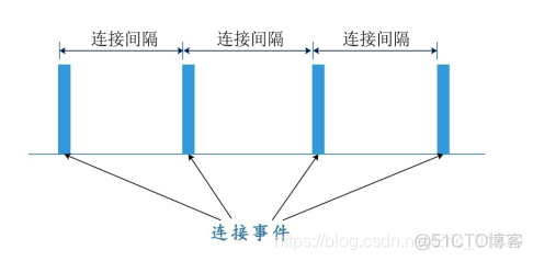 android开发 蓝牙广播自定义 蓝牙广播怎么用_android开发 蓝牙广播自定义_02