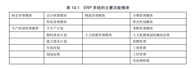 企业信息化总体架构 PDF 企业信息化框架图_CRM