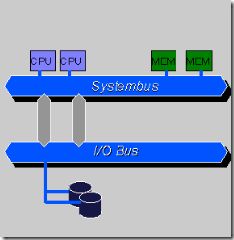 查看cpu 微架构 cpu架构numa_数据仓库_02