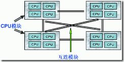 查看cpu 微架构 cpu架构numa_数据库_04