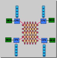 查看cpu 微架构 cpu架构numa_数据库_06