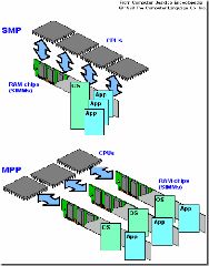 查看cpu 微架构 cpu架构numa_查看cpu 微架构_07