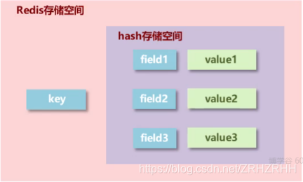 redis expire 全部 redis decrement_redis expire 全部