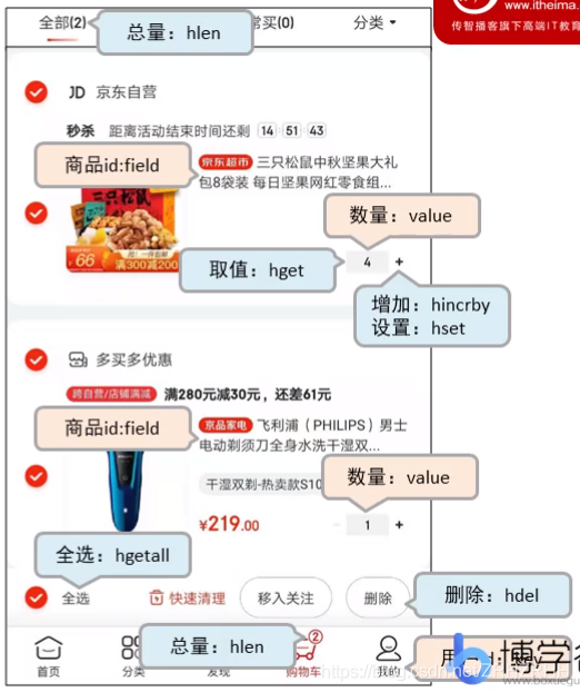 redis expire 全部 redis decrement_java_02