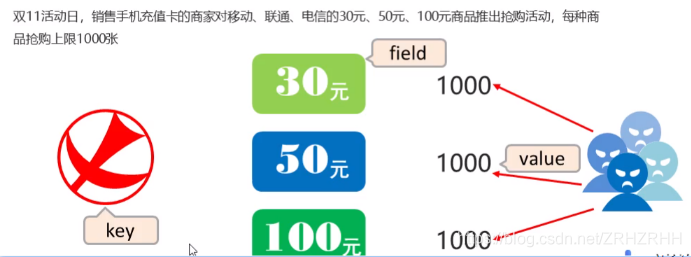 redis expire 全部 redis decrement_redis expire 全部_03