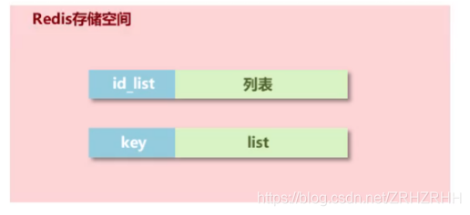 redis expire 全部 redis decrement_redis expire 全部_05