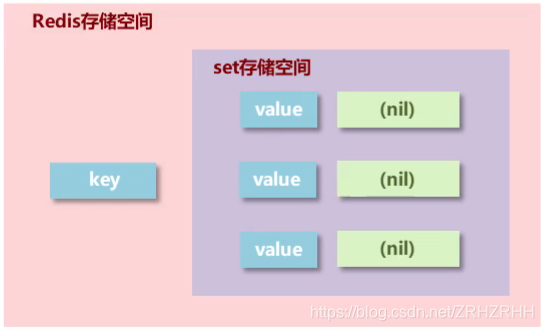 redis expire 全部 redis decrement_存储结构_08