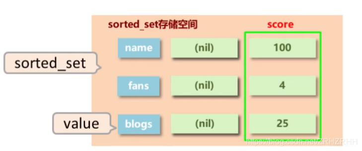 redis expire 全部 redis decrement_java_14