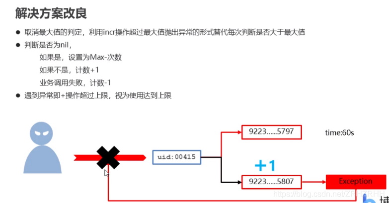 redis expire 全部 redis decrement_数据_21