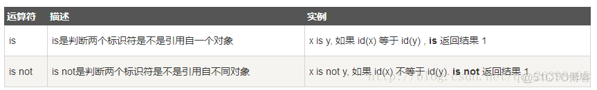 python 菜鸟文档 python 菜鸟教程3_python_03