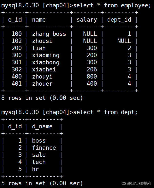 mysql 位图索引创建 mysql索引视图_数据库