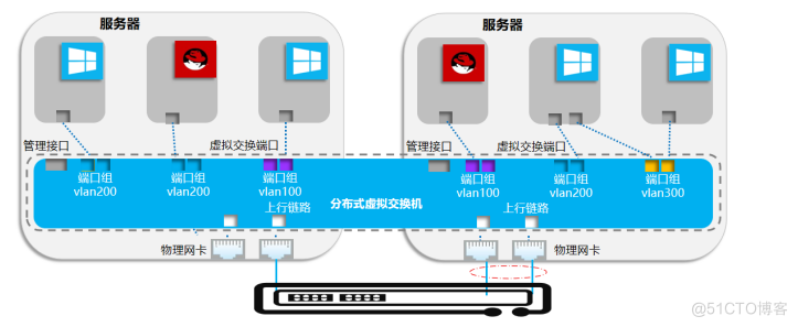 EVS、OVS、DVS概述_OVS_02