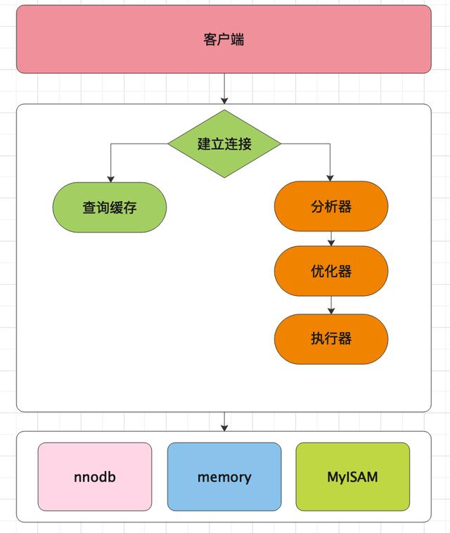 SQL SERVER分析工具 sql server查询分析器在哪_sql更新语句_02