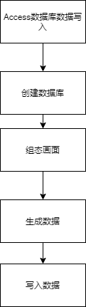 自定义数据类型 python 自定义数据类型导入wincc_数据_03