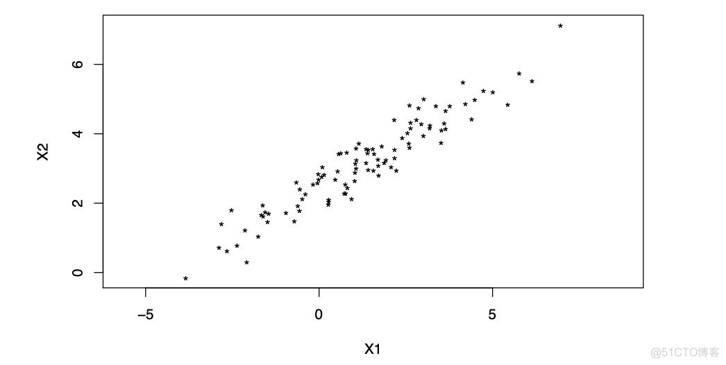 三维主成分分析pytorch 主成分分析二维散点图_三维主成分分析pytorch