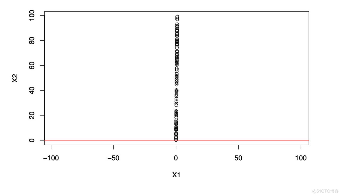 三维主成分分析pytorch 主成分分析二维散点图_特征值_06