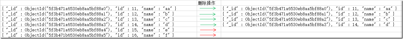 mongodb6如何恢复数据库 mongodb oplog恢复数据_数据_05