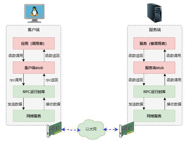 linux 平台架构 linux软件架构_linux 平台架构_02