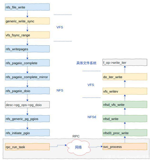 linux 平台架构 linux软件架构_服务端_04