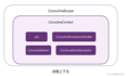 Kotlin 协程基础入门：协程的上下文 Context (万物皆为Context)