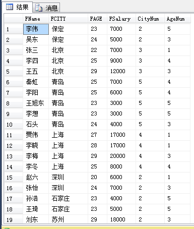 SQL server 使用开窗函数 报错 sql 开窗函数区别_聚合函数_02